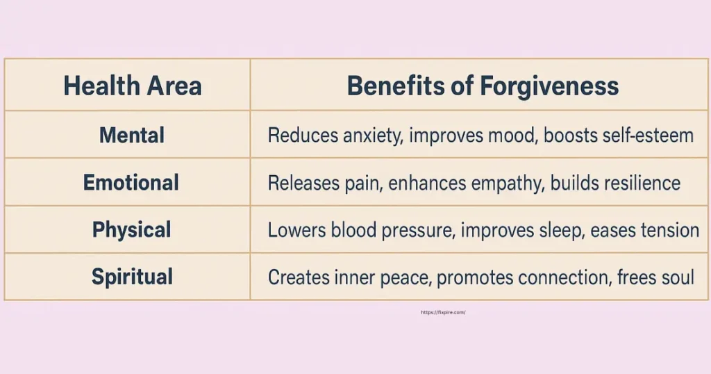 Can Forgiveness Improve Sleep and Blood Pressure - Fixpire